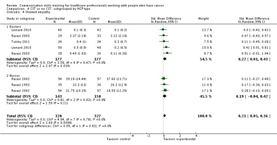 Analysis 4.4