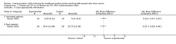 Analysis 7.5