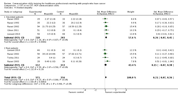 Analysis 1.4