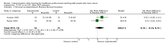 Analysis 5.2