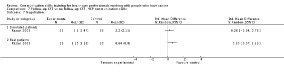 Analysis 7.7