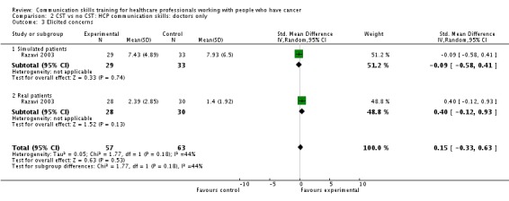 Analysis 2.3