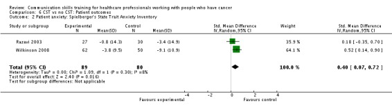 Analysis 6.2