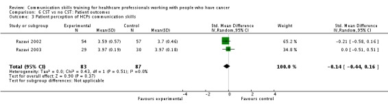 Analysis 6.3