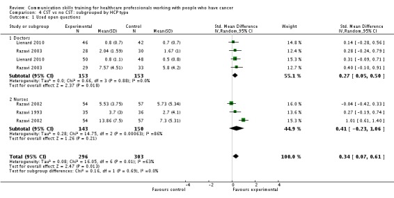 Analysis 4.1