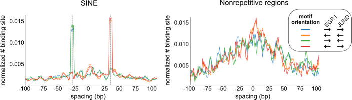 Figure 1—figure supplement 7.