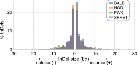 Figure 3—figure supplement 1.