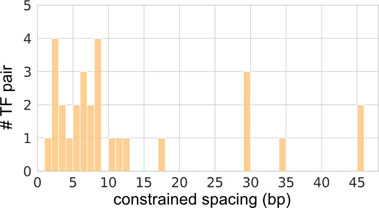 Figure 1—figure supplement 2.