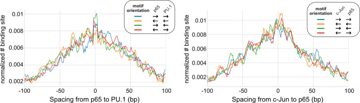 Figure 3—figure supplement 5.