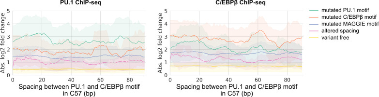 Figure 3—figure supplement 3.