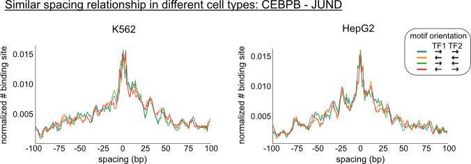 Figure 1—figure supplement 4.