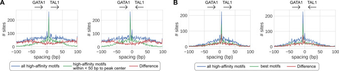 Figure 1—figure supplement 1.