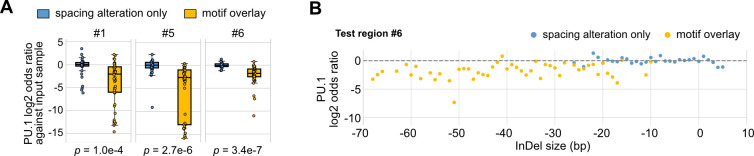 Figure 5—figure supplement 2.