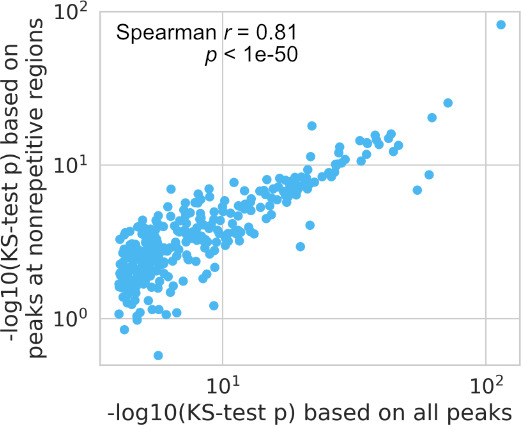 Figure 1—figure supplement 6.