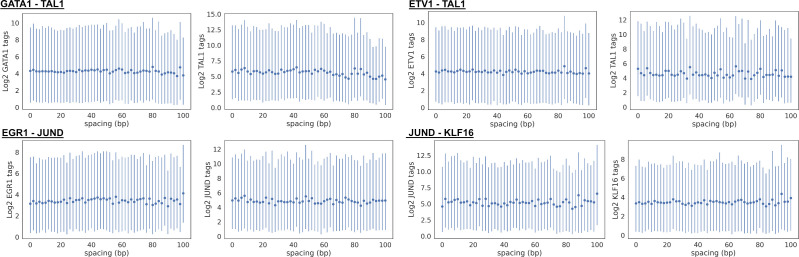 Figure 1—figure supplement 5.