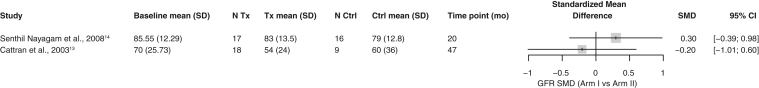 Figure 5