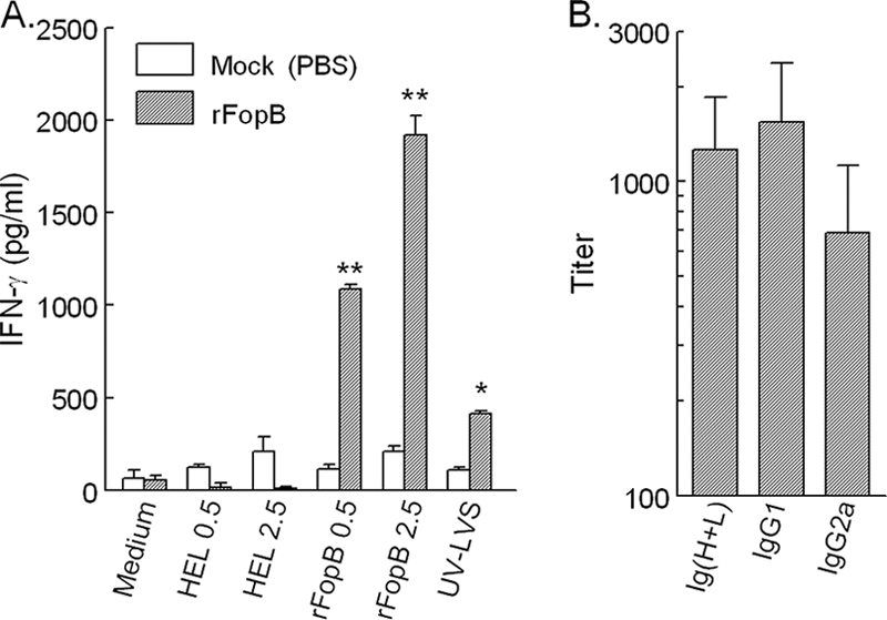 FIG. 8.