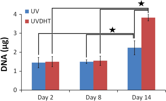 Figure 14.