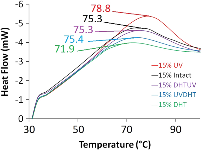 Figure 10.