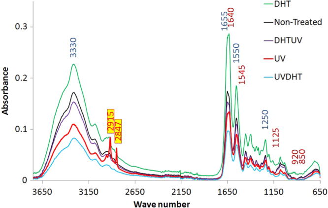 Figure 11.