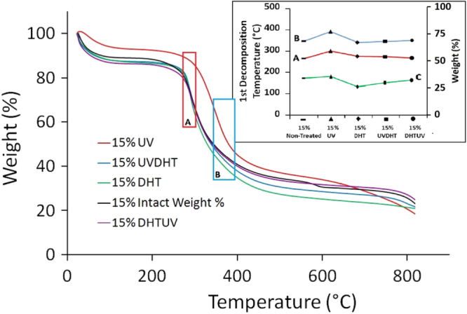 Figure 9.