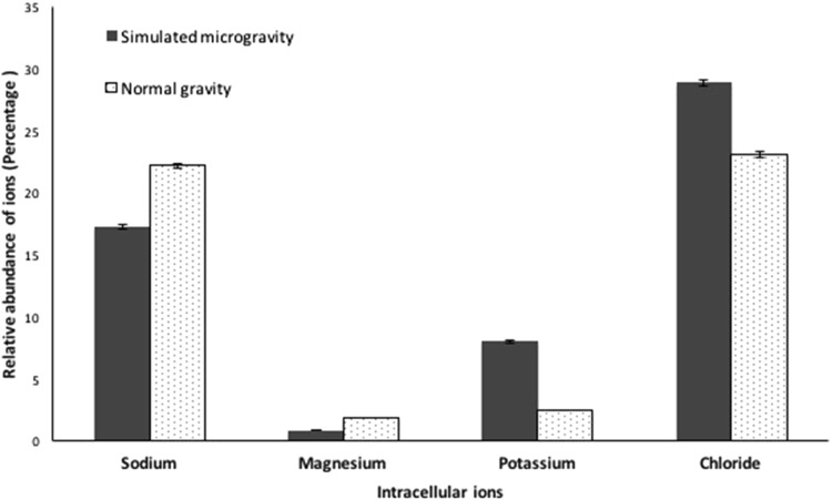 Fig. 4