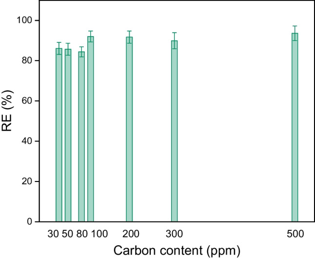 Fig. 10