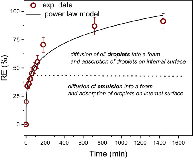 Fig. 11