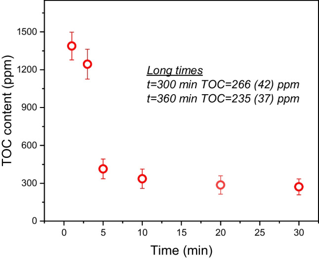 Fig. 14