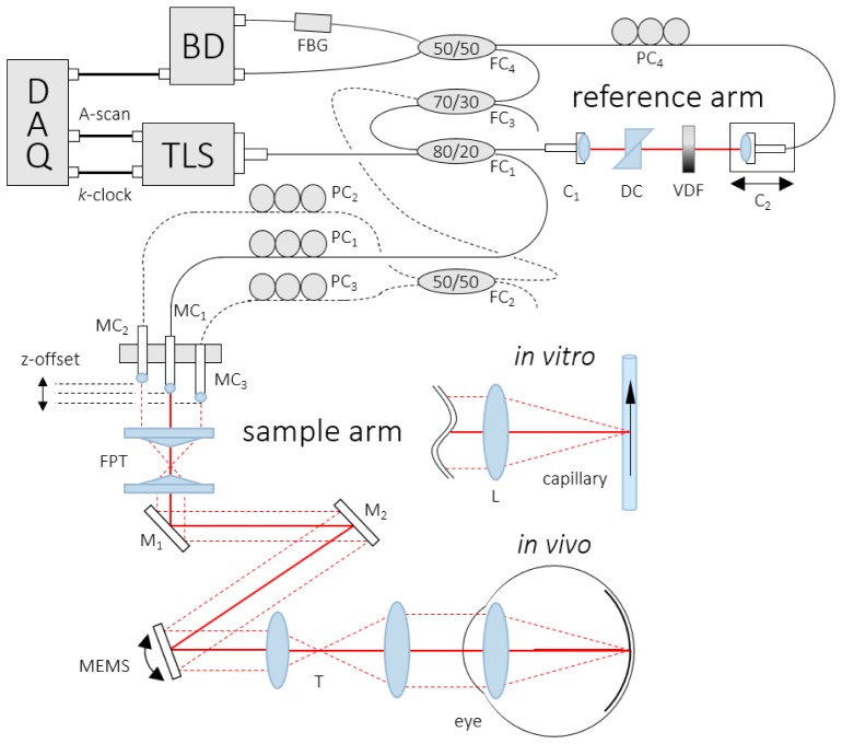 Fig. 2