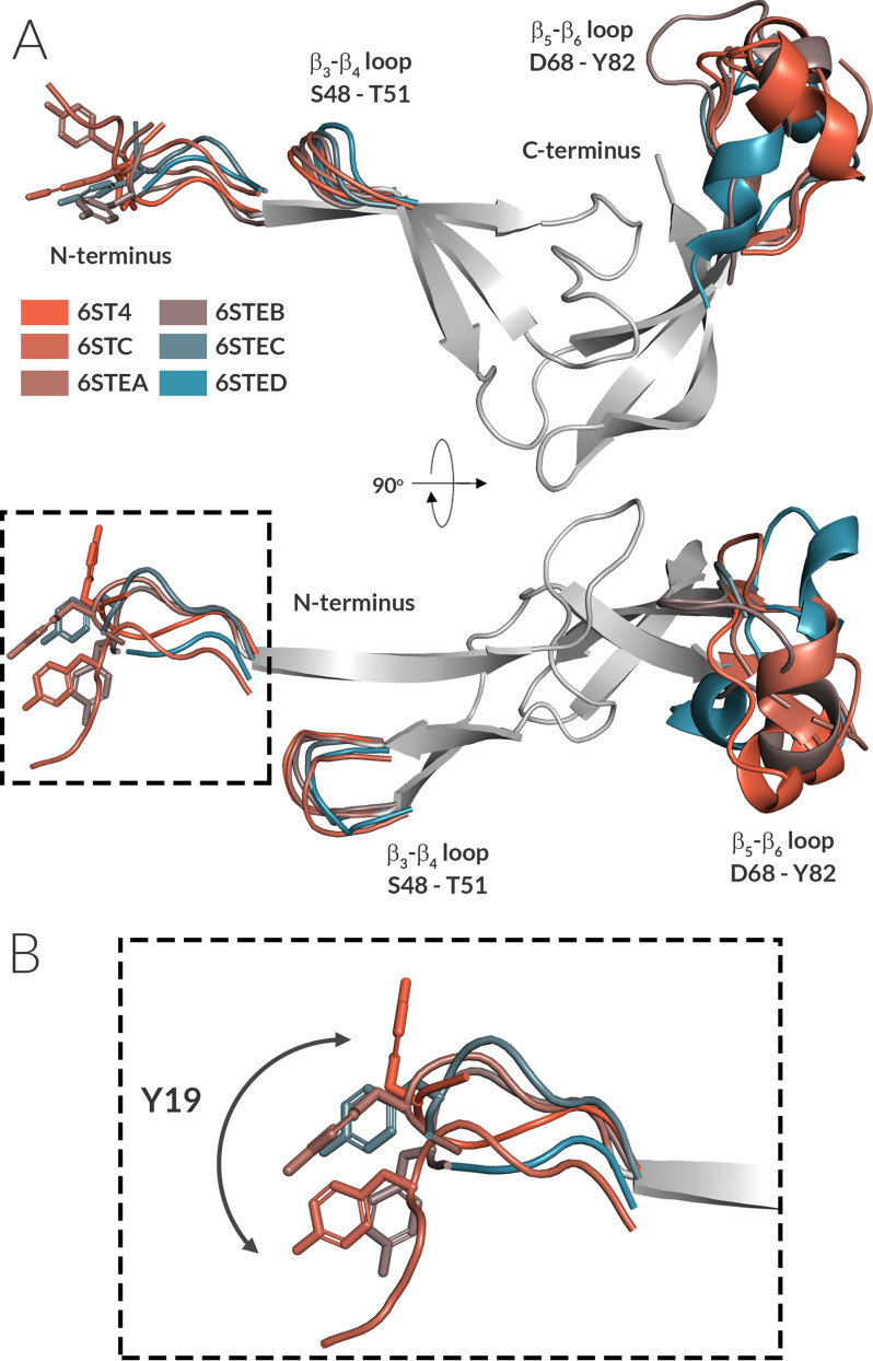 Figure 2.