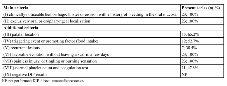 graphic file with name medoral-27-e35-t001.jpg