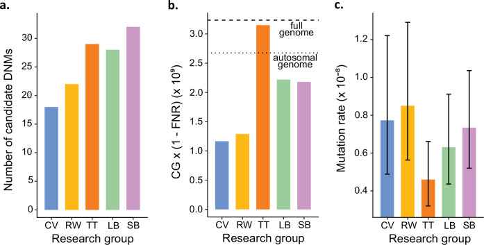 Figure 4.