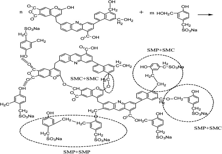 Scheme 2