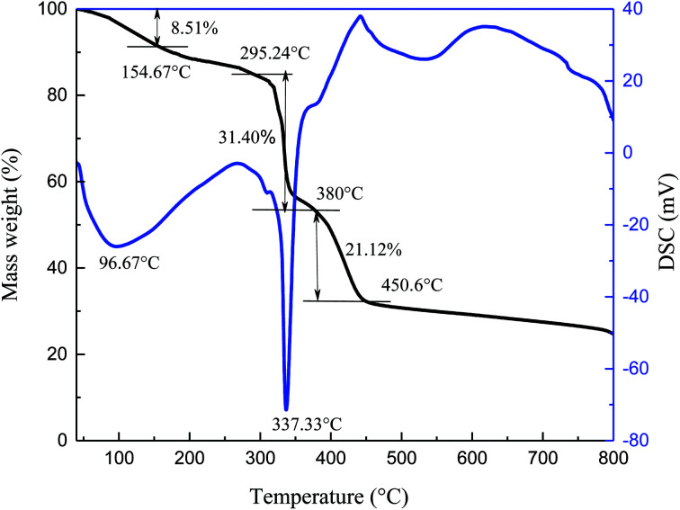 Fig. 2