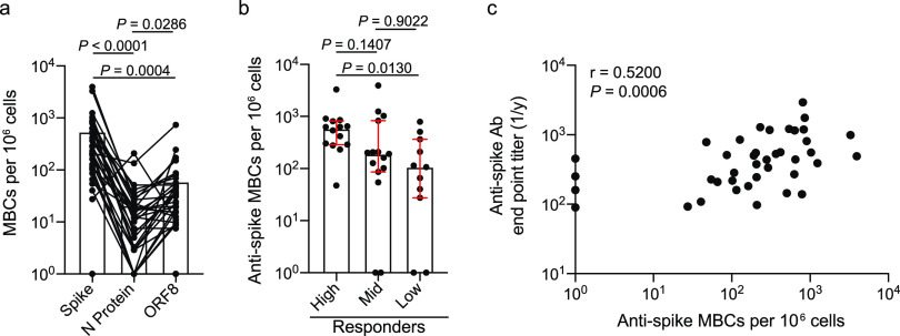 FIG 4