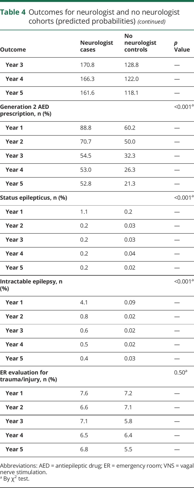 graphic file with name NEUROLOGY2018920728TT4B.jpg