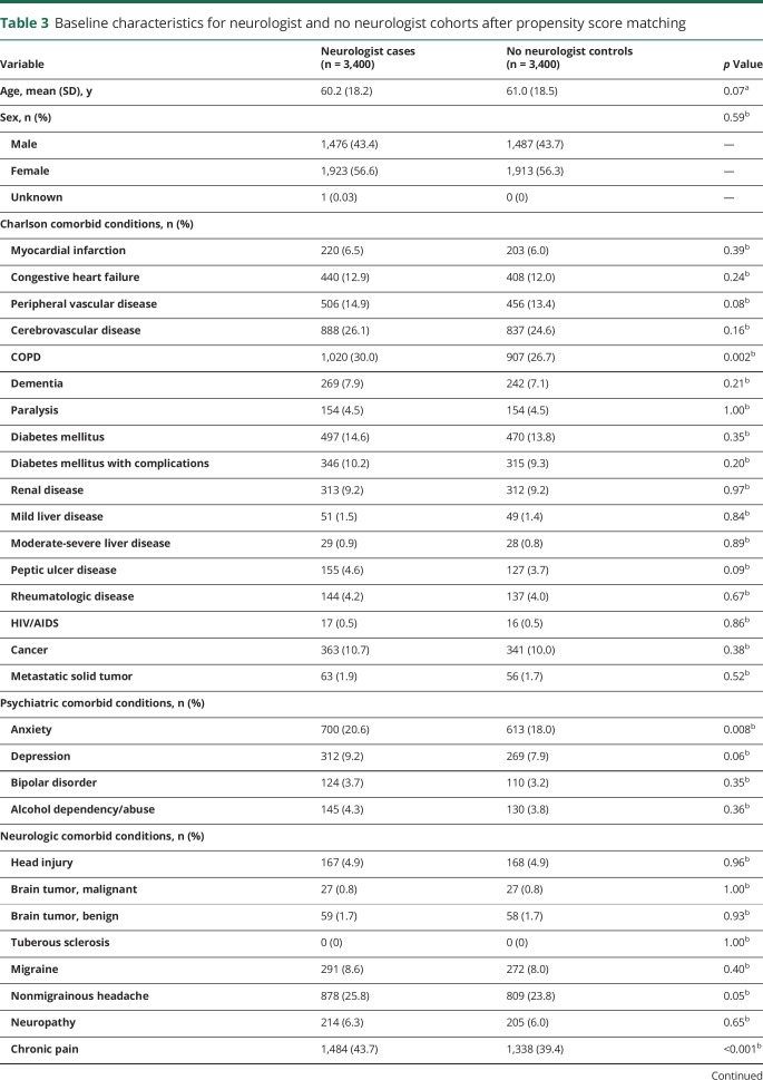 graphic file with name NEUROLOGY2018920728TT3.jpg