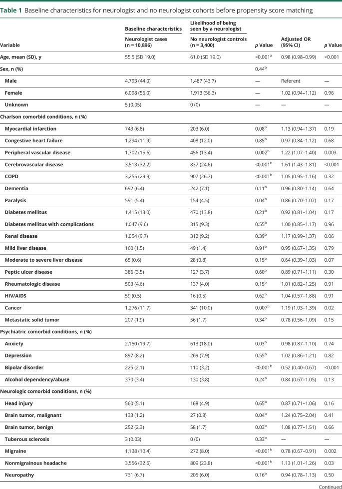 graphic file with name NEUROLOGY2018920728TT1.jpg