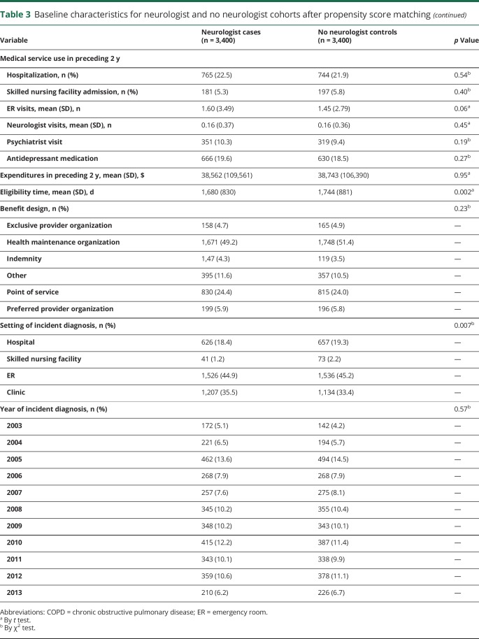 graphic file with name NEUROLOGY2018920728TT3A.jpg