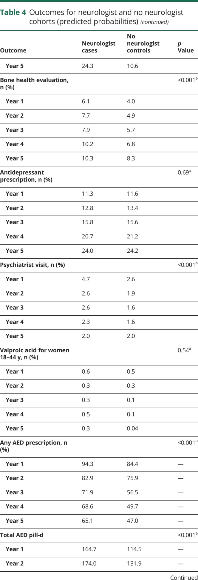 graphic file with name NEUROLOGY2018920728TT4A.jpg