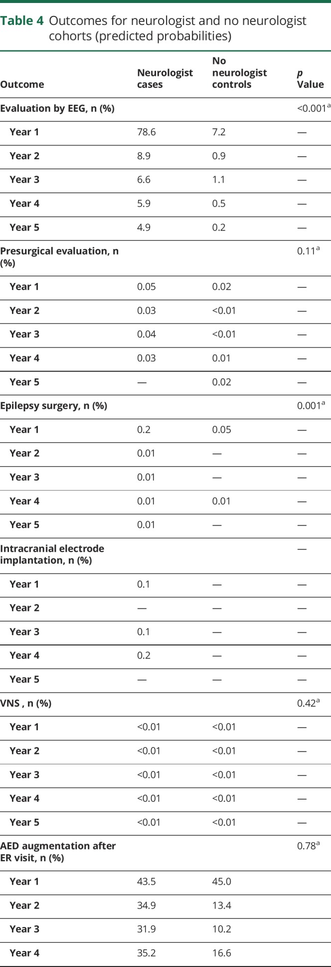 graphic file with name NEUROLOGY2018920728TT4.jpg