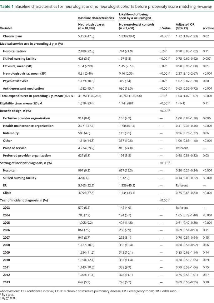 graphic file with name NEUROLOGY2018920728TT1A.jpg