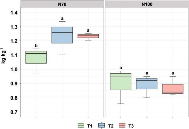 FIGURE 1