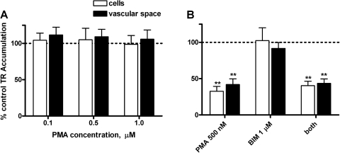 Fig. 11.