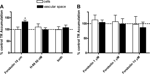 Fig. 10.