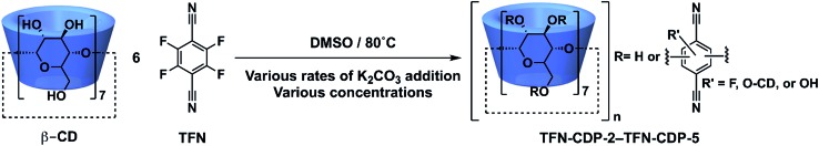 Scheme 3