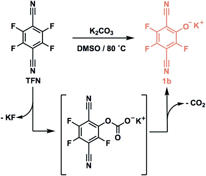 Scheme 1