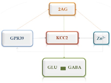 Fig. (3)