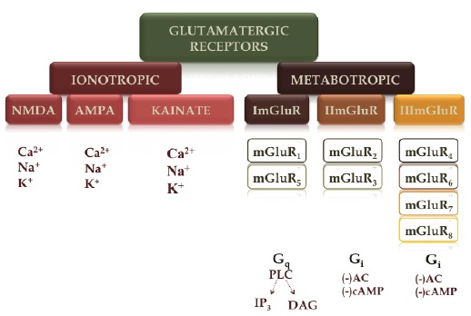 Fig. (2)